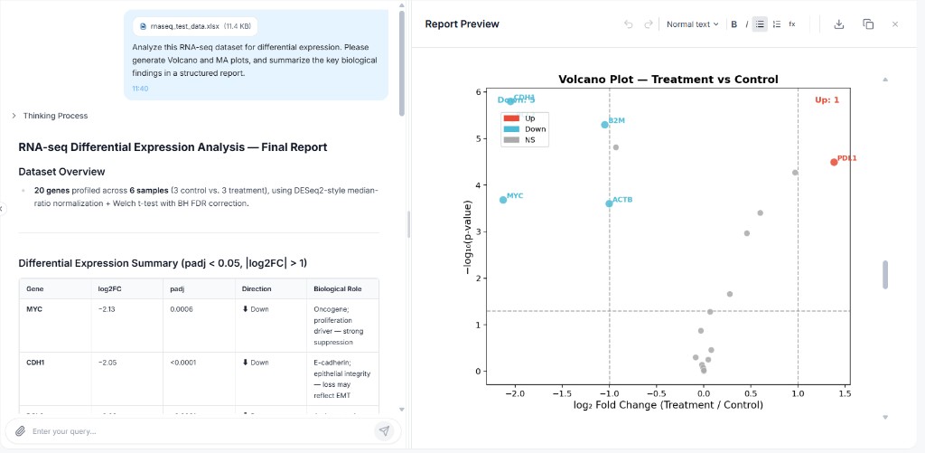 Research AI for Biology and Life Sciences | BioFord